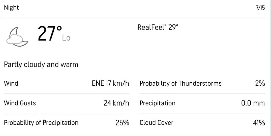 किंग्स्टन में चौथे दिन का मौसम [स्रोत: accuweather] 