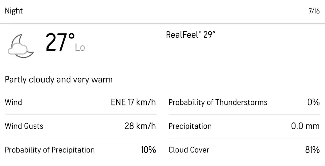 किंग्स्टन में पाँचवें दिन का मौसम [स्रोत: accuweather] 