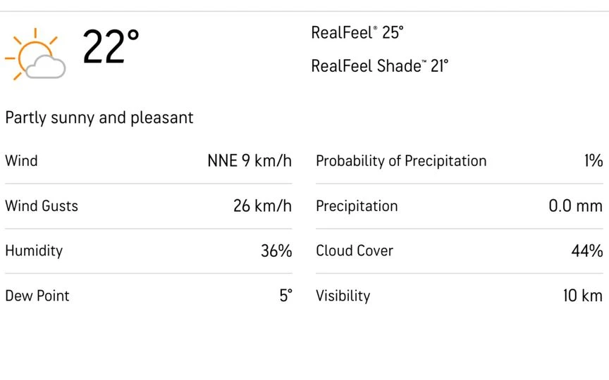 Harare weather forecast [Source: AccuWeather]
