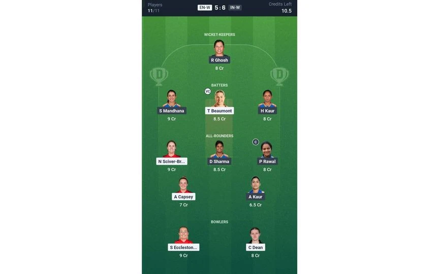 EN-W vs IN-W 1st ODI: Dream11 Team 2 [Source: @Dream11 App]
