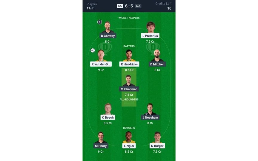 SA vs NZ 2nd T20I: Dream11 Team 2 [Source: @Dream11 App]