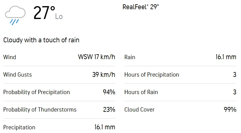 Colombo Weather Forecast Today [Source: AccuWeather]