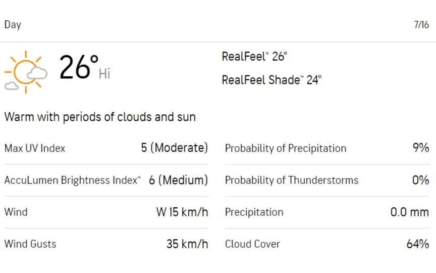 Southampton weather forecast [Source: AccuWeather]