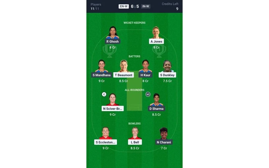 EN-W vs IN-W 2nd ODI: Dream11 Team 2 [Source: @Dream11 App]