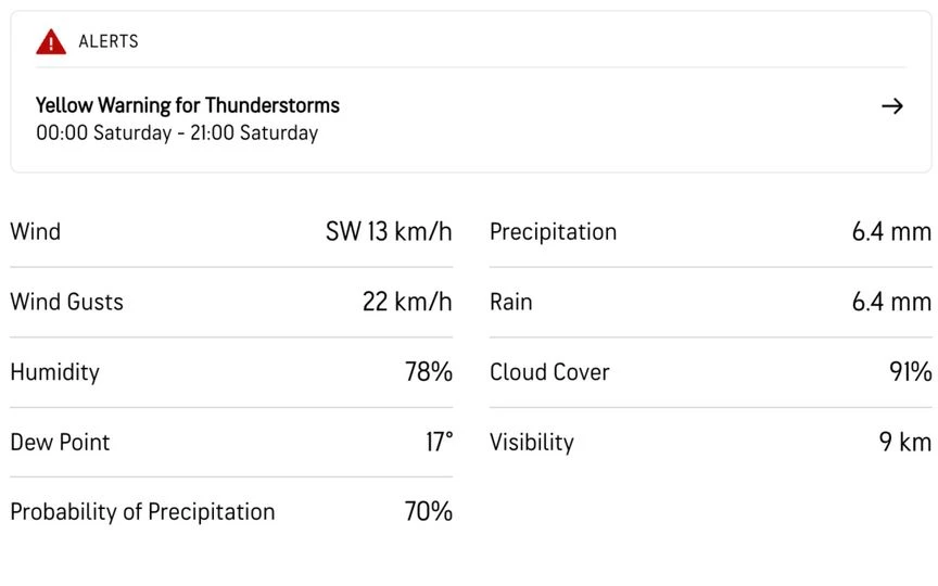 Lord's cricket ground weather forecast [Source: AccuWeather]