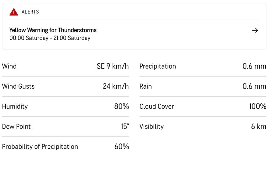 आज का एजबेस्टन मौसम [स्रोत: AccuWeather]