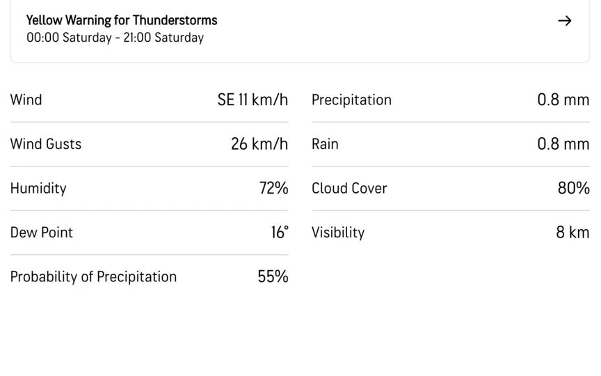 Edgbaston weather forecast for today [Source: AccuWeather]