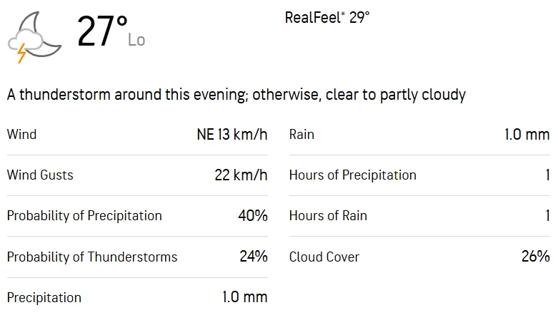Kingston Weather Forecast Today [Source: Accuweather]