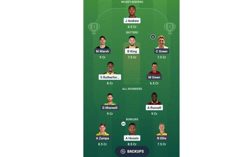 WI vs AUS, 1st T20I: Dream11 Predictions [Source: @Dream11 App]