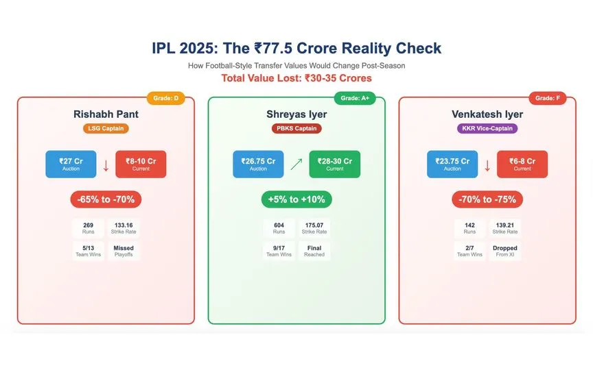 Pant vs Iyer vs Venkatesh: IPL market value analysis [Source: OneCricket]