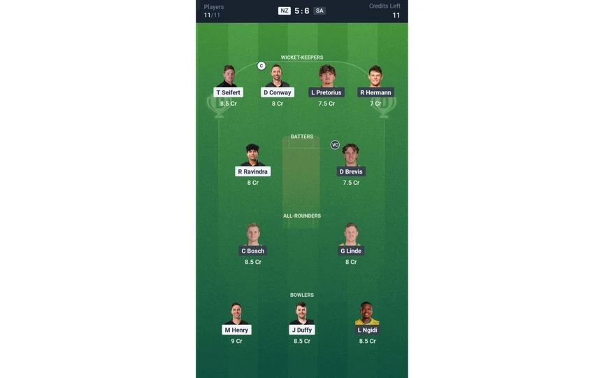 NZ vs SA 5th T20I: Dream11 Team 1 [Source: @Dream11 App]