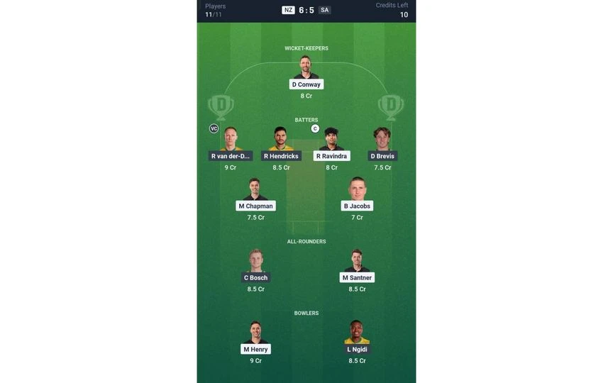 NZ vs SA 5th T20I: Dream11 Team 2 [Source: @Dream11 App]