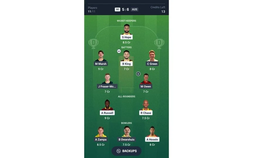 AUS vs WI, Dream11 Team 1: 2nd T20I [Source: @Dream11 App]