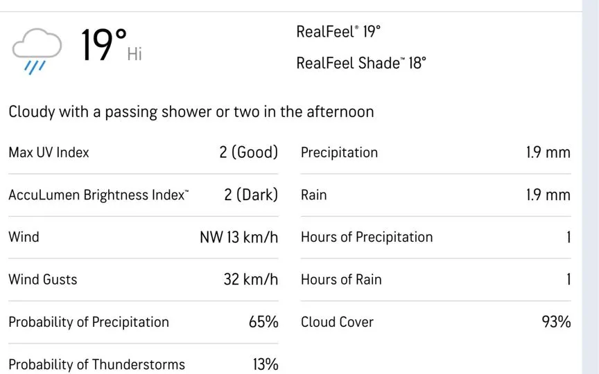 डे 1 की मौसम रिपोर्ट - (स्रोत: @Accuweather)