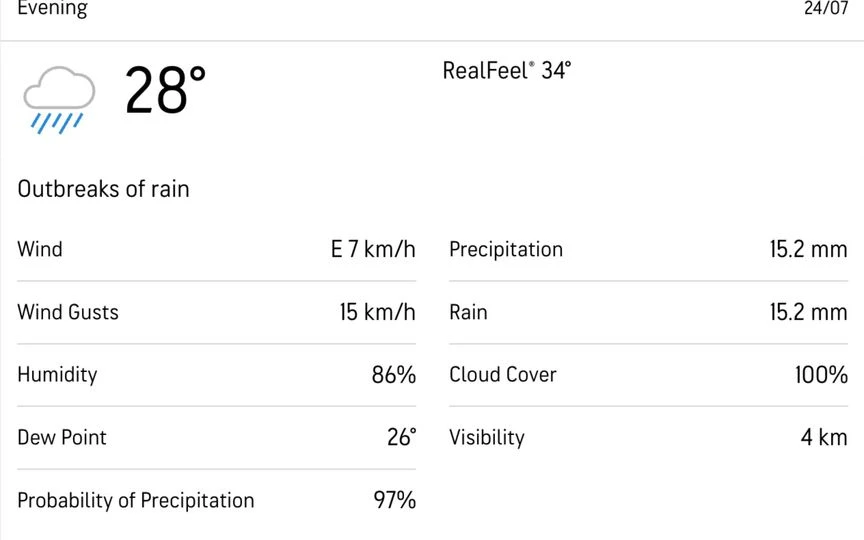 मीरपुर ढाका में आज का मौसम पूर्वानुमान [स्रोत: AccuWeather]