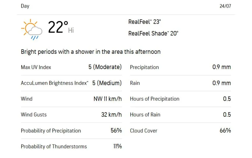 Manchester weather update today [Source: Accuweather]