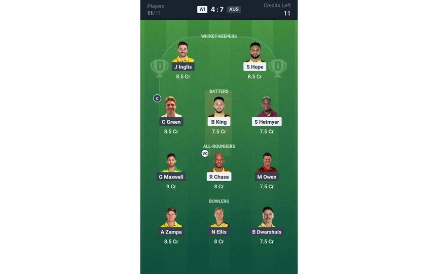 WI vs AUS 3rd T20I: Dream11 Team 1 [Source: @Dream11 App]