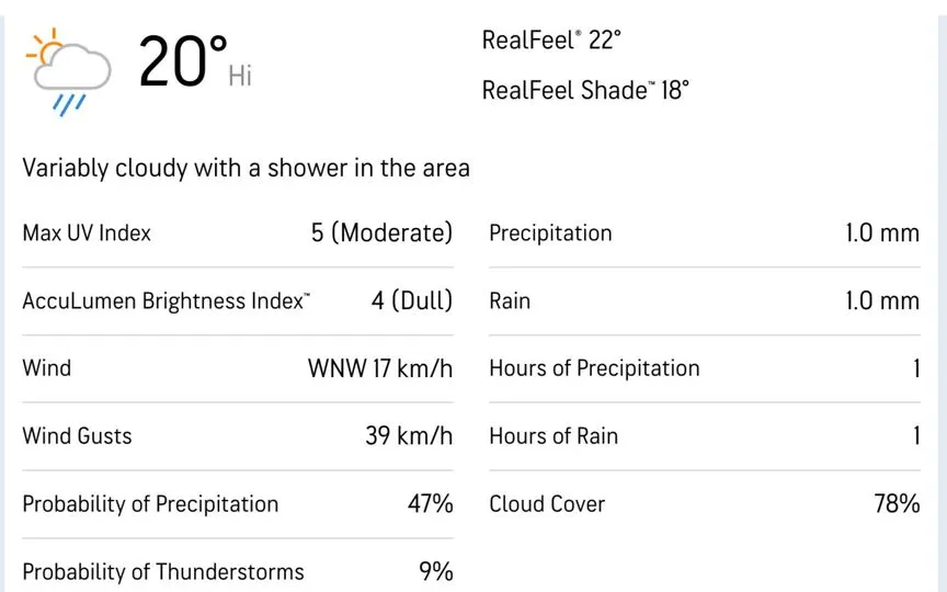 मौसम अपडेट [स्रोत: Accuweather.com]