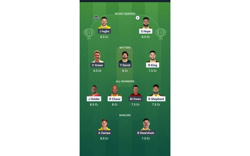 WI vs AUS 4th T20I: Dream11 Team 1 [Source: @Dream11 App]