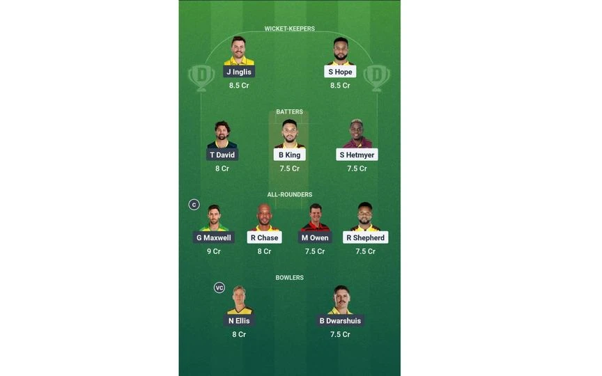 WI vs AUS 4th T20I: Dream11 Team 2 [Source: @Dream11 App]