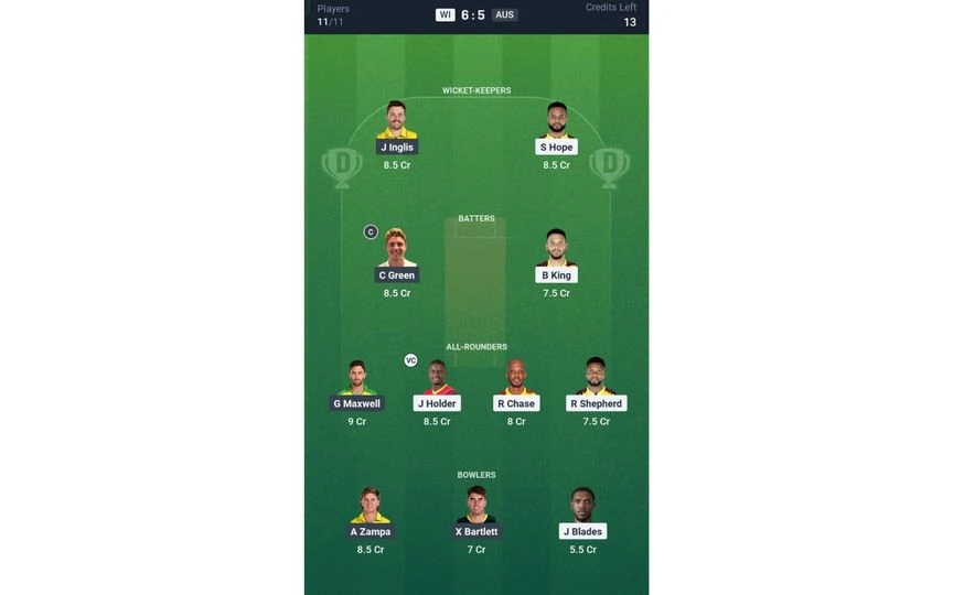 WI vs AUS 5th T20I: Dream11 Team 2 [Source: @Dream11 App]