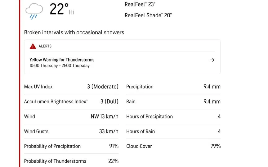 Kennington Oval [Source: Accuweather.com]