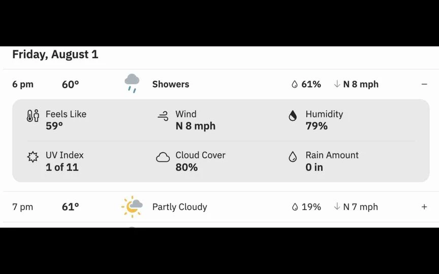 Weather Forecast in London (Source:TheWeatherChannel)