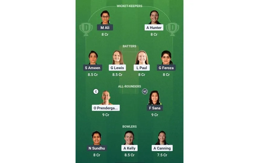 IR-W vs PK-W 2nd T20I: Dream11 Team2 (Source: @Dream11App)