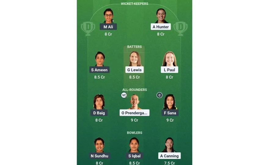 IR-W vs PK-W 2nd T20I: Dream11 Team 1 (Source: @Dream11App)