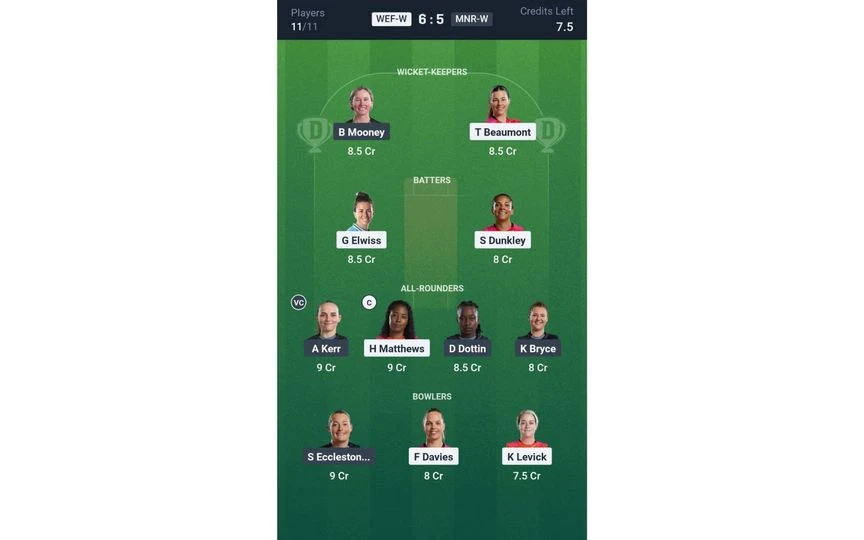 WEF-W Vs MNR-W Match 12: Dream11 Team 1 [Source: @Dream11 App]