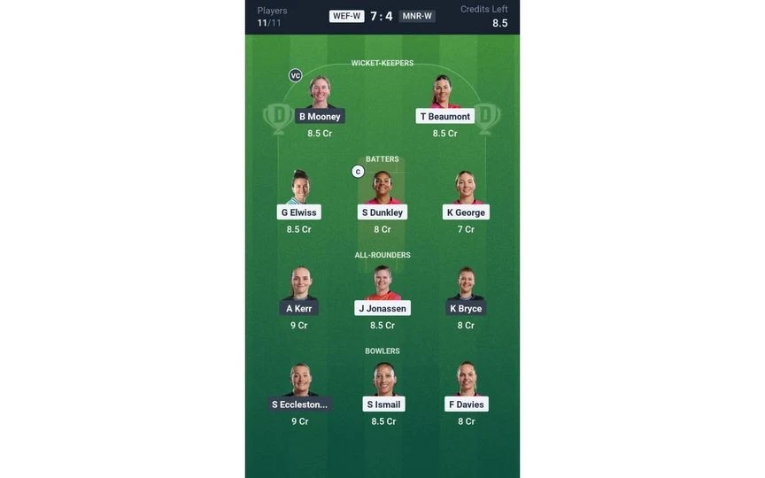 WEF-W Vs MNR-W Match 12: Dream11 Team 2 [Source: @Dream11 App]