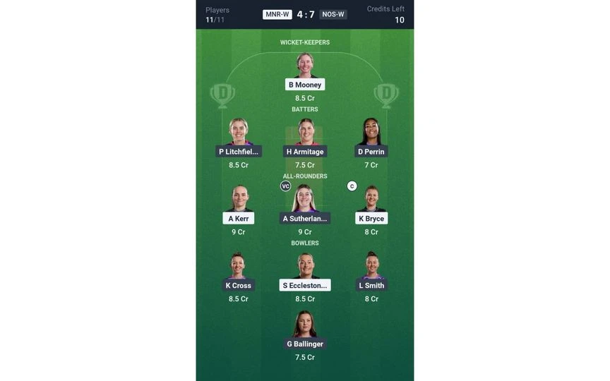 MNR-W vs NOS-W Match 17: Dream11 Team 1 [Source: @Dream11 App]