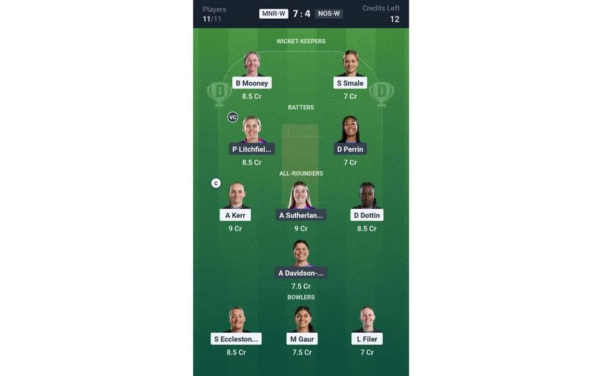 MNR-W vs NOS-W Match 17: Dream11 Team 2 [Source: @Dream11 App]