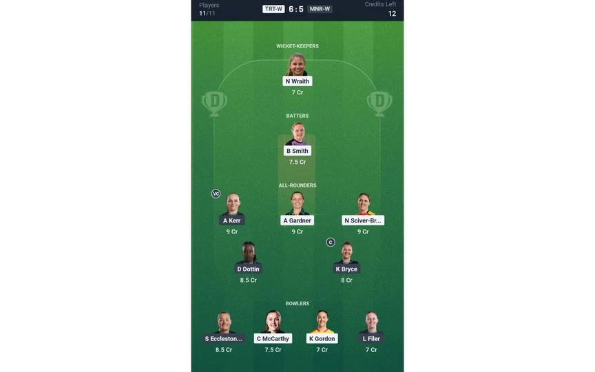 TRT-W vs MNR-W, The Hundred Women's 2025: Dream11 Team 2 [Source: @Dream11 App]