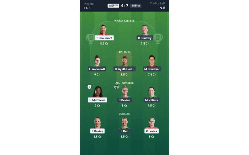 WEF-W vs SOB-W Match 21: Dream11 Team 1 [Source: @Dream11 App]