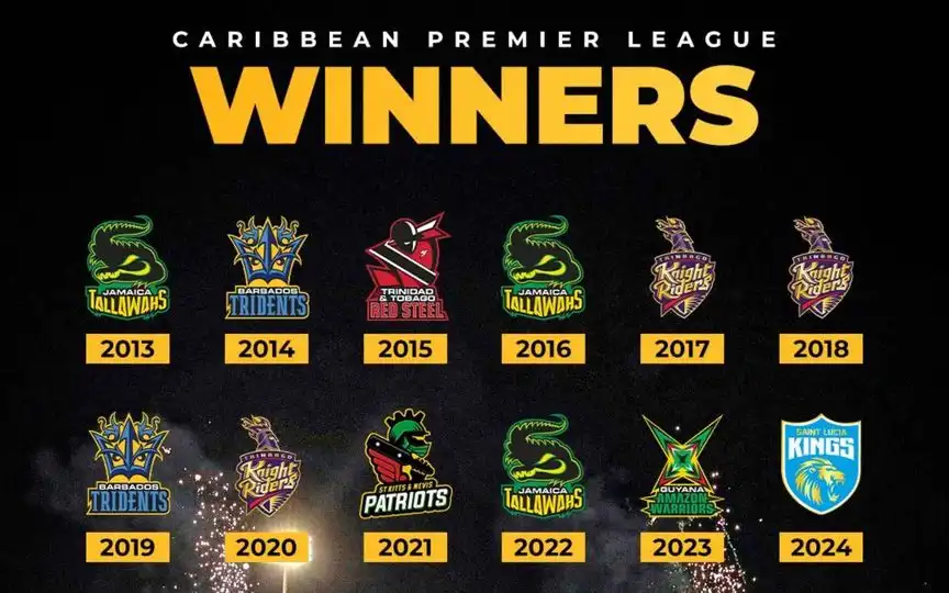Caribbean Premier League Winners - From 2013 To 2024 (Source:@Ipl_scoop,x.com)