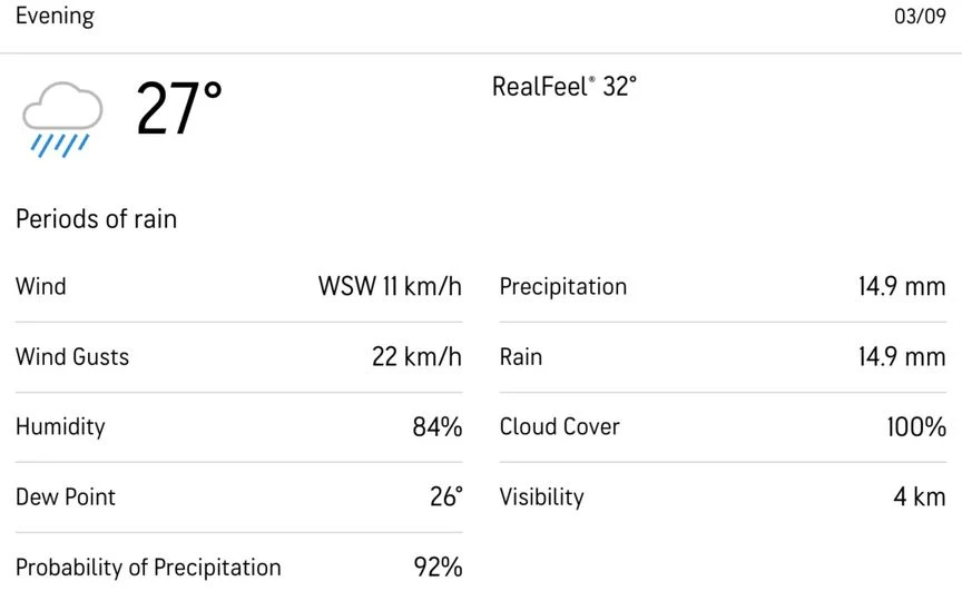 Sylhet weather update [Source: AccuWeather]