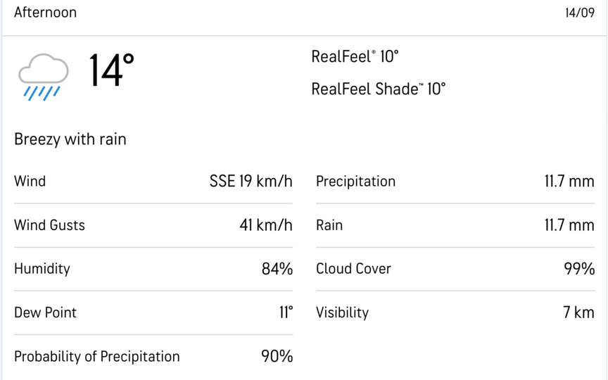 Trent Bridge weather forecast [Source: AccuWeather]