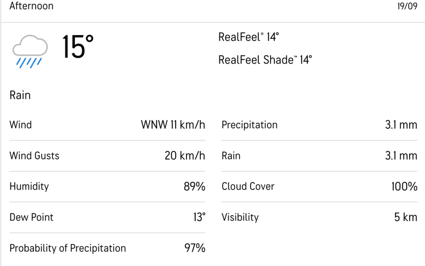 डबलिन का मौसम [Source: AccuWeather]