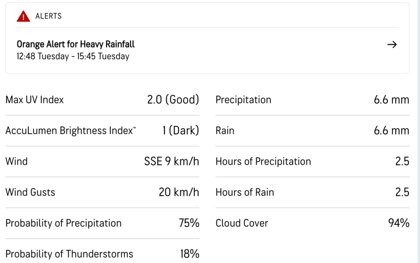 Source : (Accuweather/X.com)