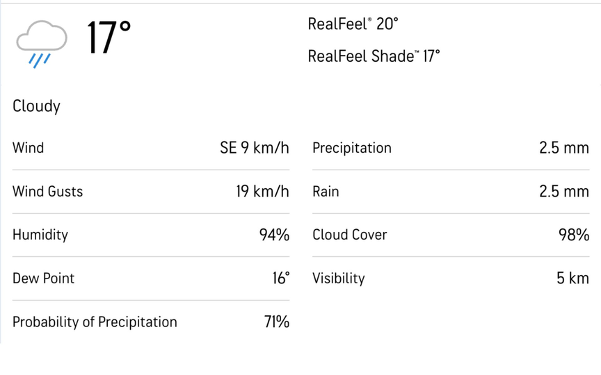 Bay Oval weather prediction [Source: AccuWeather]