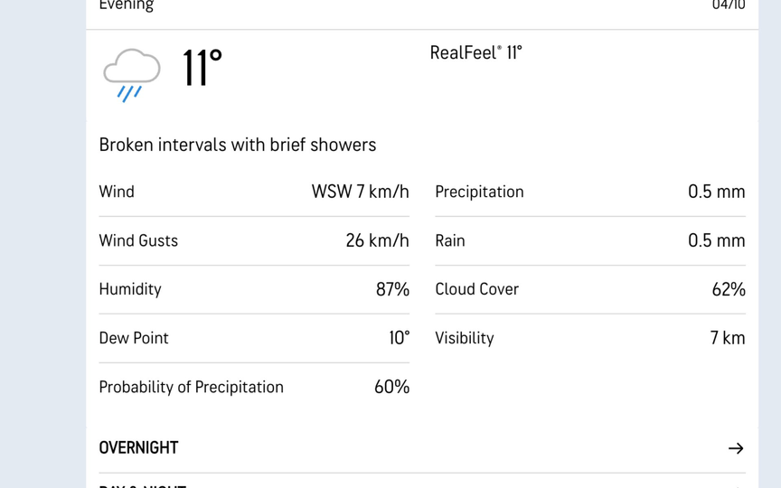 Bay Oval Mount Maunganui  (Source:@AccuWeather.com)