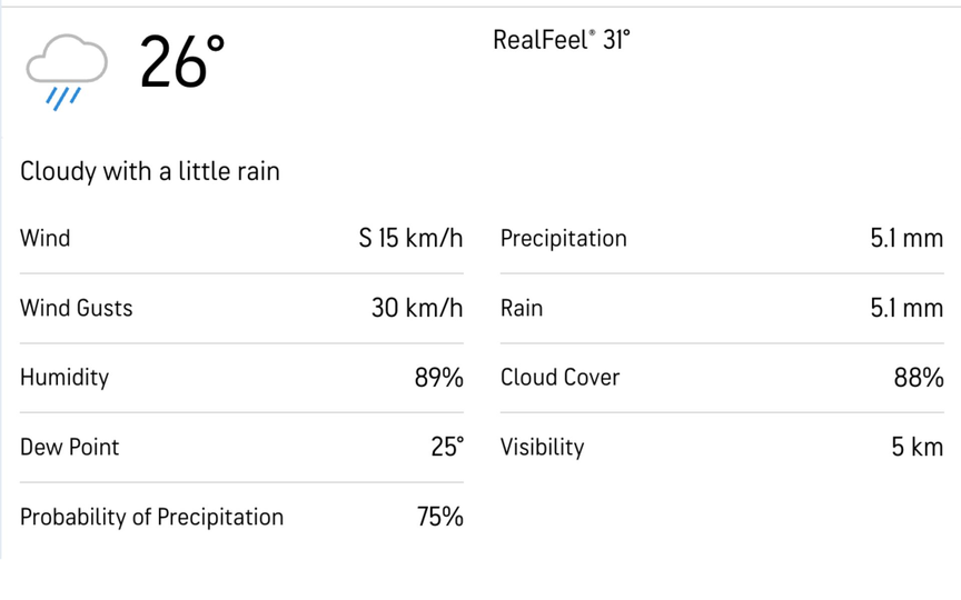 Colombo weather forecast [Source: AccuWeather]