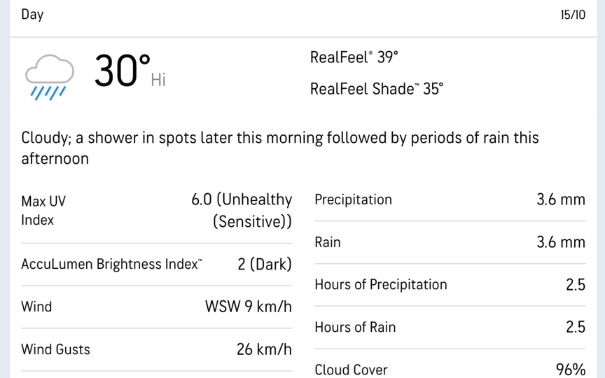 Image source - Accuweather