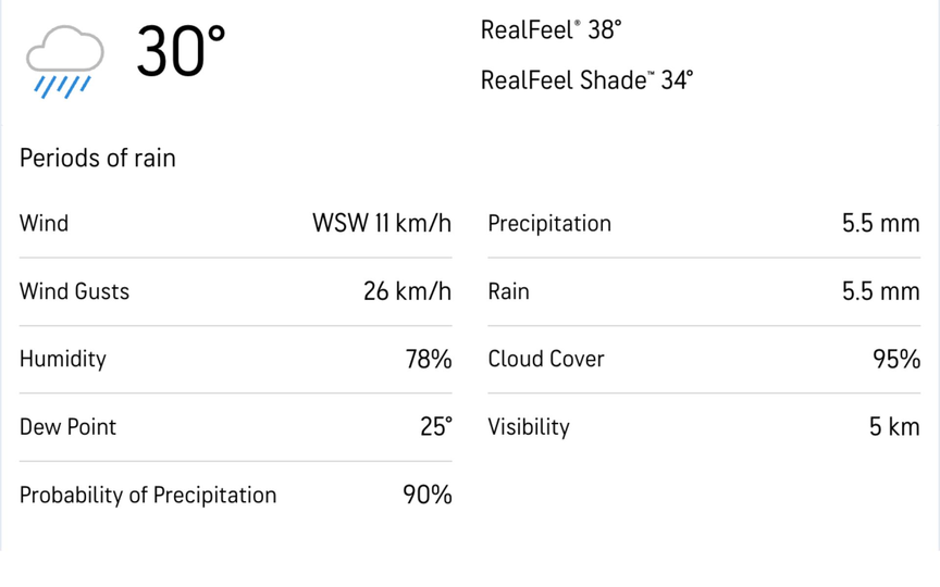 Colombo weather report [Source: AccuWeather]