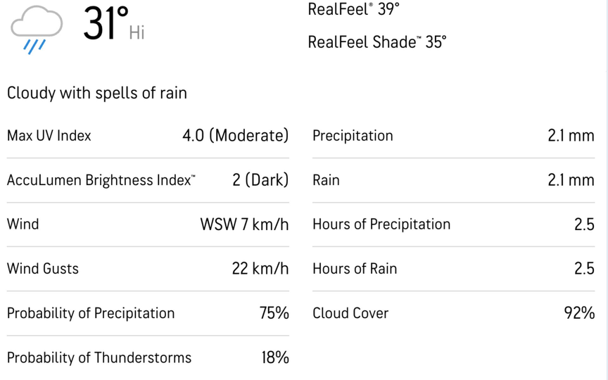 R.Premadasa Stadium Weather Report (Accuweather.com)