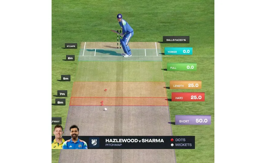 Hazlewood's length variations vs Rohit Sharma [Source: Screengrab]