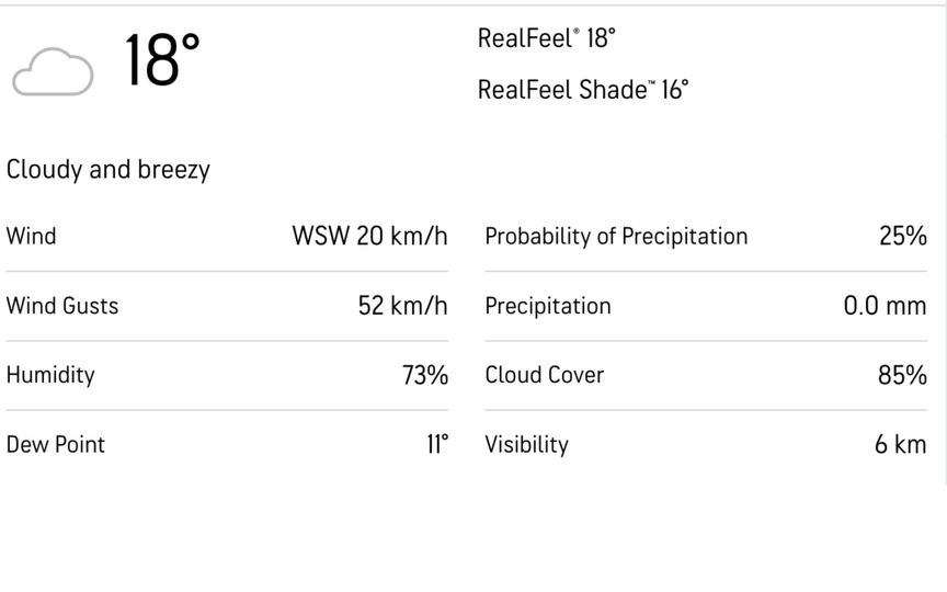 Perth Stadium weather [Source: AccuWeather]
