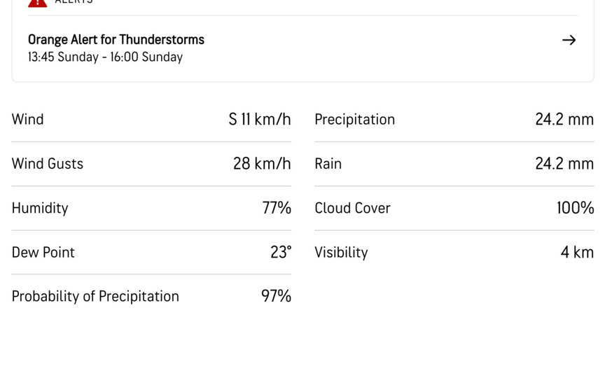 DY Patil sports academy weather forecast [Source: AccuWeather]