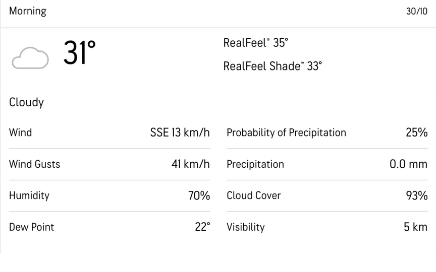 Navi Mumbai weather forecast for Thursday morning [Source: AccuWeather]